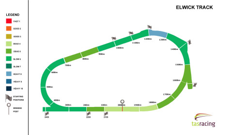 Track rating maps are very user friendly - this is last Sunday's rating map