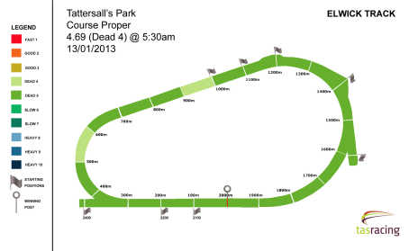 Hobart track information
